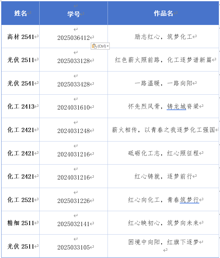 化工学院举办“励志红心・筑梦前行”主题征文比赛